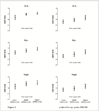 biomedres-openaccess-journal-bjstr