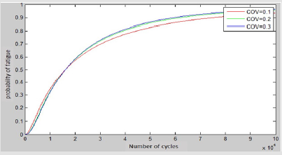 biomedres-openaccess-journal-bjstr