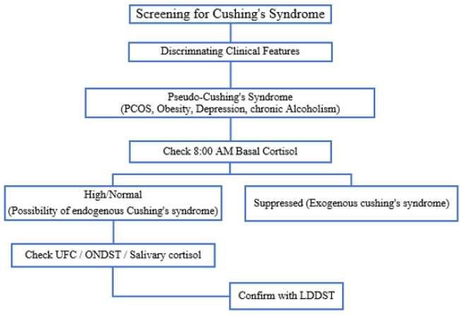 biomedres-openaccess-journal-bjstr