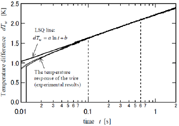 biomedres-openaccess-journal-bjstr