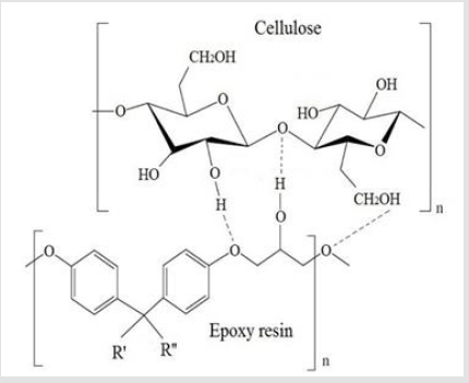 biomedres-openaccess-journal-bjstr