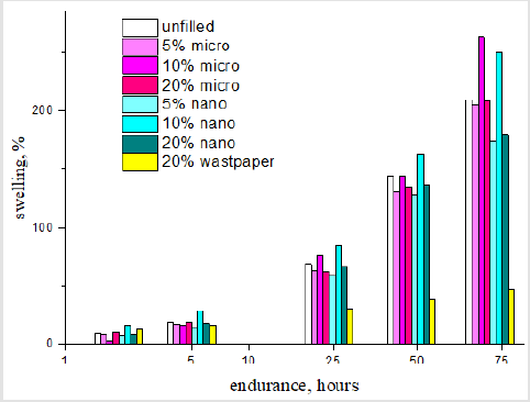 biomedres-openaccess-journal-bjstr