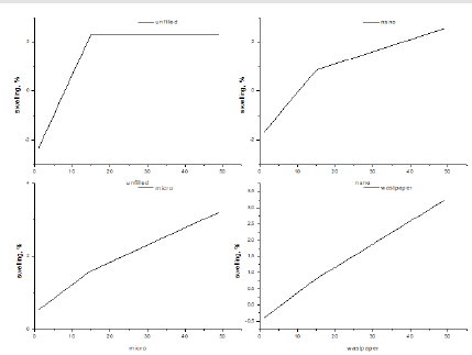 biomedres-openaccess-journal-bjstr
