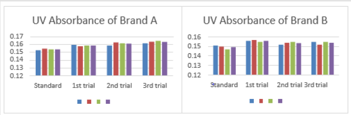 biomedres-openaccess-journal-bjstr