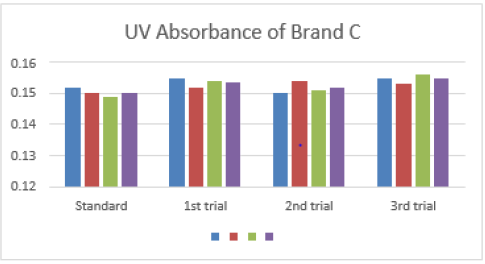biomedres-openaccess-journal-bjstr