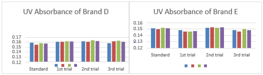 biomedres-openaccess-journal-bjstr