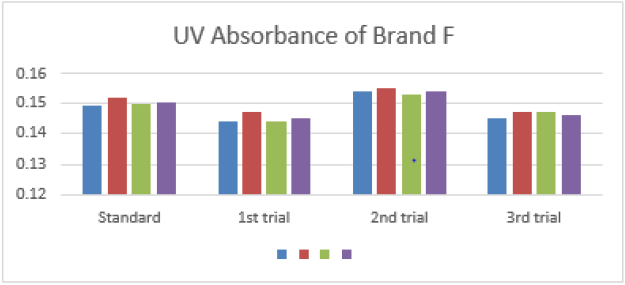 biomedres-openaccess-journal-bjstr
