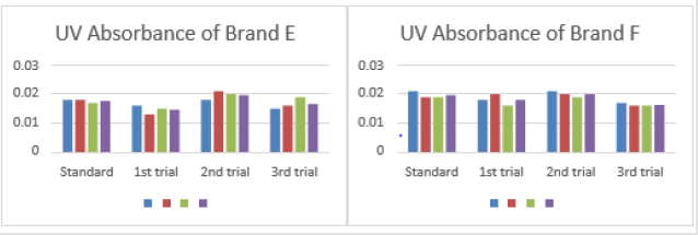 biomedres-openaccess-journal-bjstr