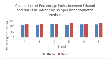 biomedres-openaccess-journal-bjstr