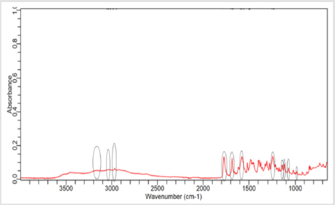 biomedres-openaccess-journal-bjstr
