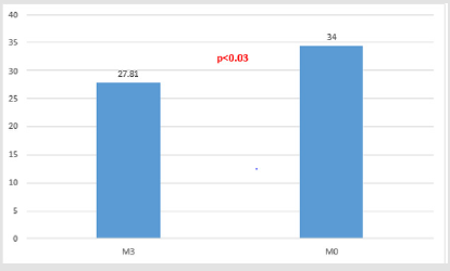 biomedres-openaccess-journal-bjstr