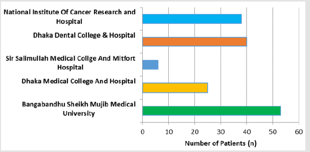 biomedres-openaccess-journal-bjstr