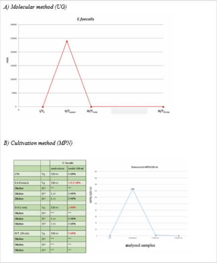 biomedres-openaccess-journal-bjstr