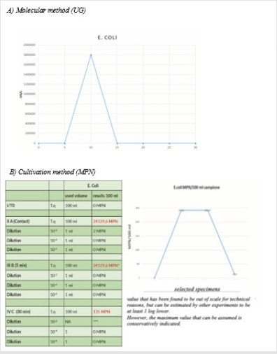 biomedres-openaccess-journal-bjstr