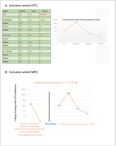 biomedres-openaccess-journal-bjstr