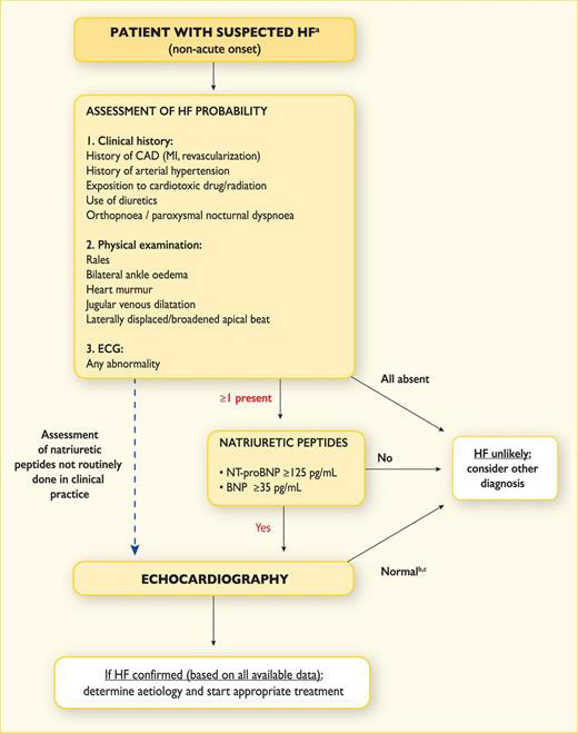 biomedres-openaccess-journal-bjstr