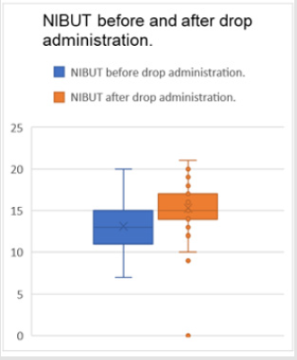 biomedres-openaccess-journal-bjstr