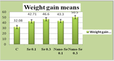 biomedres-openaccess-journal-bjstr