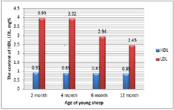 biomedres-openaccess-journal-bjstr