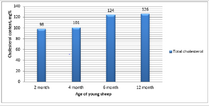biomedres-openaccess-journal-bjstr