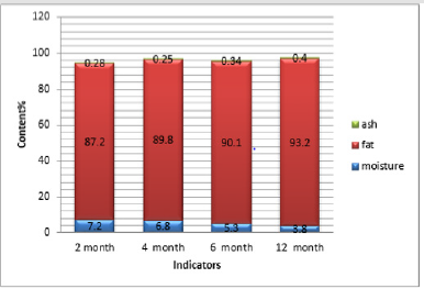 biomedres-openaccess-journal-bjstr