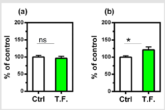 biomedres-openaccess-journal-bjstr