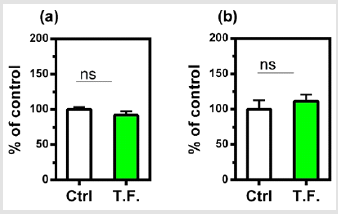 biomedres-openaccess-journal-bjstr