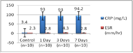 biomedres-openaccess-journal-bjstr