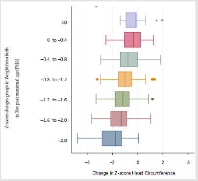 biomedres-openaccess-journal-bjstr