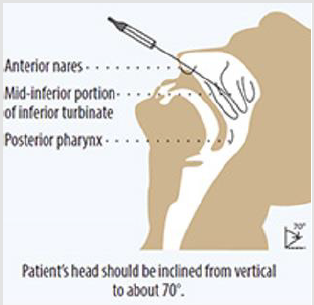 biomedres-openaccess-journal-bjstr