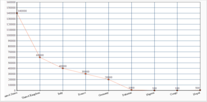 biomedres-openaccess-journal-bjstr