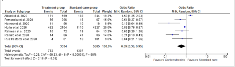 biomedres-openaccess-journal-bjstr