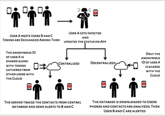 biomedres-openaccess-journal-bjstr