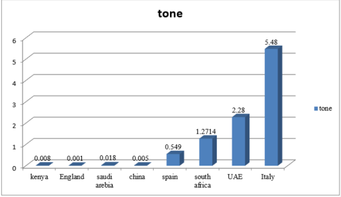 biomedres-openaccess-journal-bjstr