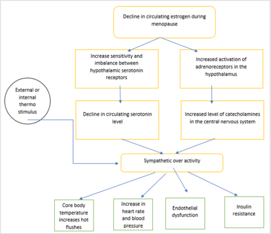 biomedres-openaccess-journal-bjstr