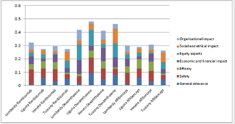 biomedres-openaccess-journal-bjstr