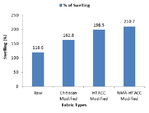biomedres-openaccess-journal-bjstr