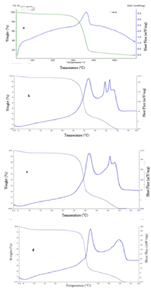 biomedres-openaccess-journal-bjstr