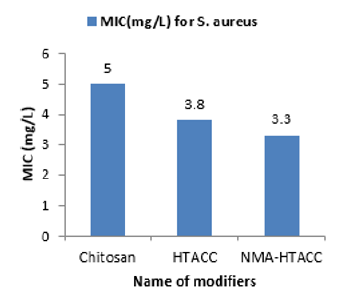 biomedres-openaccess-journal-bjstr