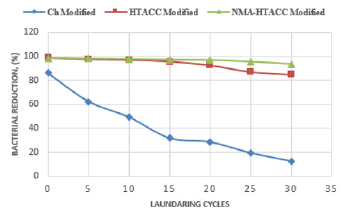biomedres-openaccess-journal-bjstr