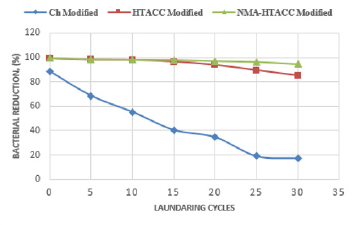 biomedres-openaccess-journal-bjstr