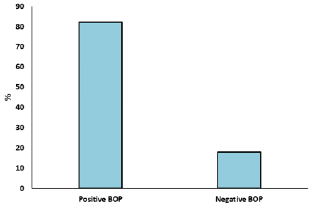 biomedres-openaccess-journal-bjstr