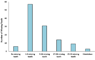 biomedres-openaccess-journal-bjstr