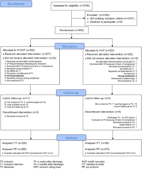 biomedres-openaccess-journal-bjstr