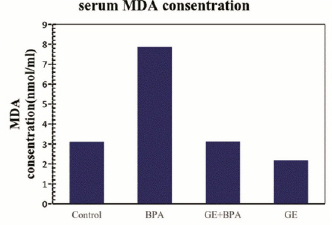 biomedres-openaccess-journal-bjstr