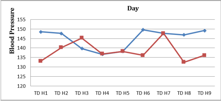 biomedres-openaccess-journal-bjstr