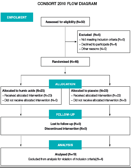 biomedres-openaccess-journal-bjstr