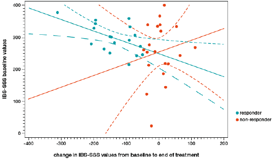biomedres-openaccess-journal-bjstr