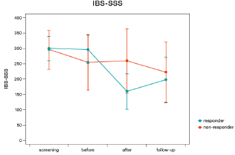 biomedres-openaccess-journal-bjstr