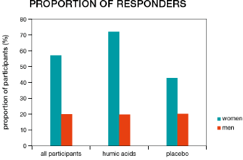 biomedres-openaccess-journal-bjstr
